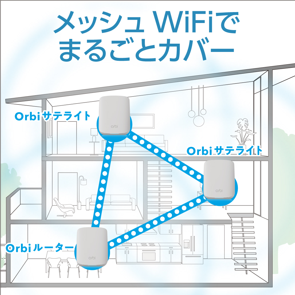 楽天市場】Orbi WiFi6 Micro (NETGEAR) メッシュwifi 無線lan ルーター