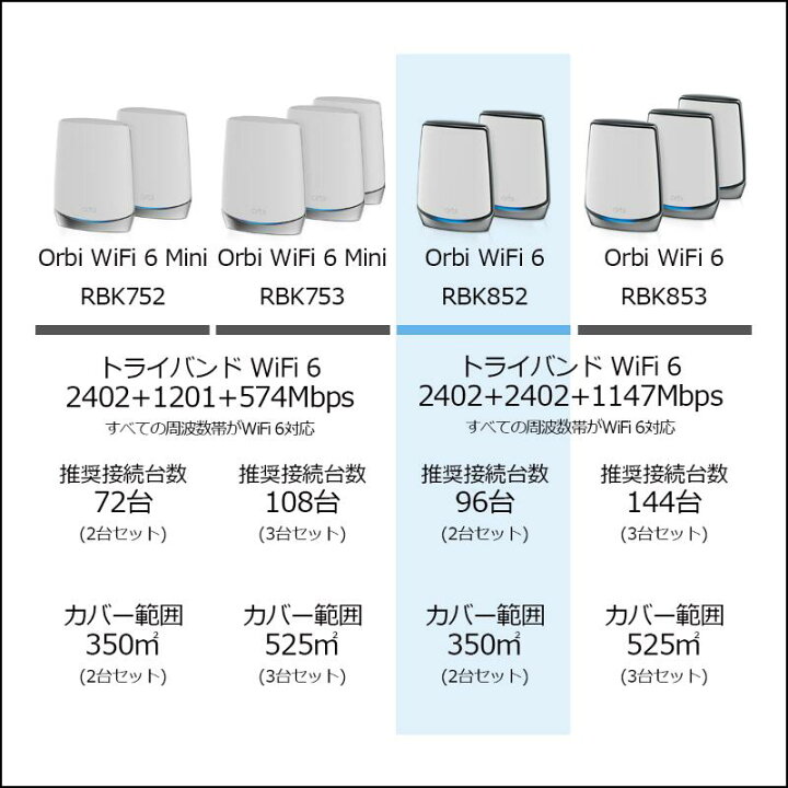 楽天市場】Orbi WiFi6 (NETGEAR) メッシュWifi ルーター RBK852-100JPS 