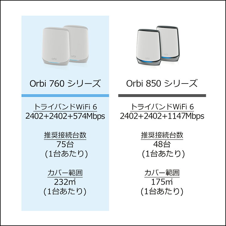 楽天市場】NETGEAR ( ネットギア ) Orbi WiFi 6 AX5400トライバンド 