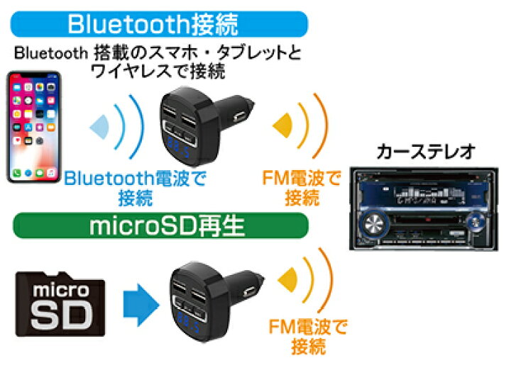 Bluetooth FMトランスミッター フルバンド USB2ポート 4.8A 自動判定(KD219) ネットショップカシムラ