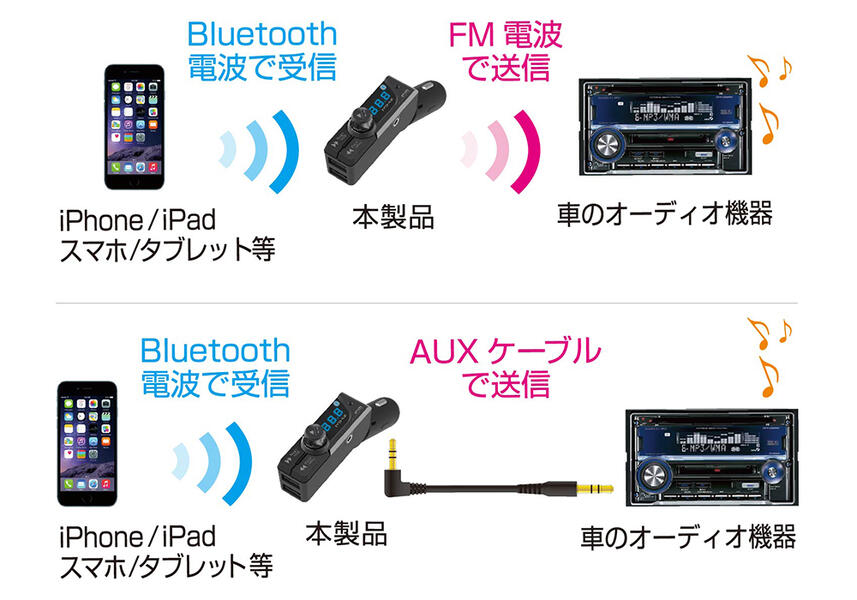Bluetooth FMトランスミッター フルバンド USB2ポート 自動判定 AUXケーブル対応(KD230)