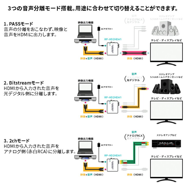 楽天市場 Hdmiデジタルオーディオ分離器 Hdmiコンバーター Hdmi信号分離 Hdmi Hdmi Spdif Rca L Rオーディオ 光デジタル音声 アナログ音声 Rca 日本語説明書付き ネットキー