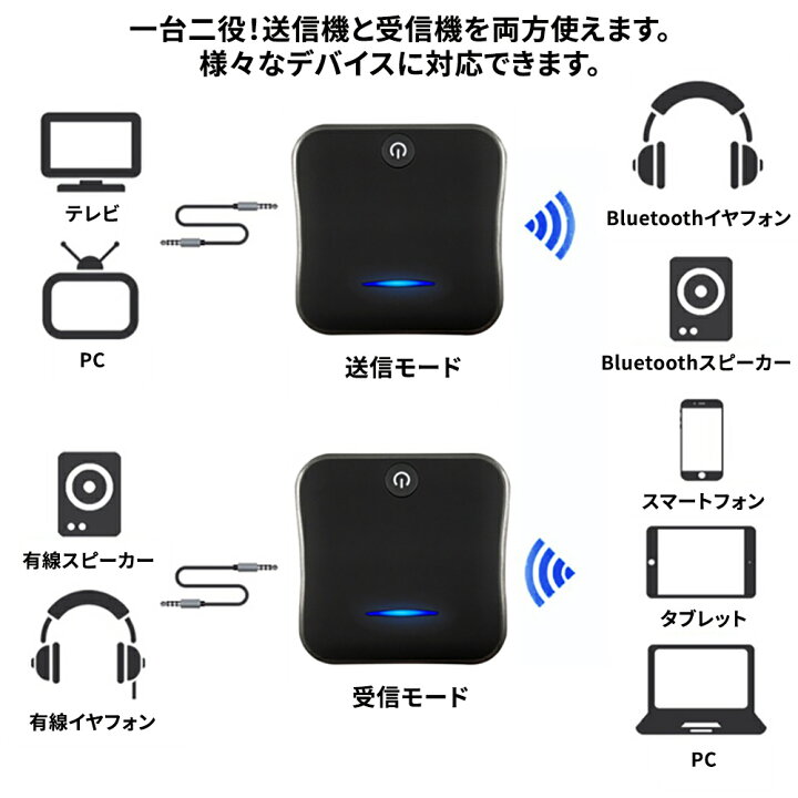楽天市場】Bluetooth5.0 送信機 受信機 トランスミッター レシーバー 一台二役 低遅延・高音質音楽 2台同時接続 24時間連続動作 充電しながら使用可 : ネットキー 楽天市場】Bluetooth5.0 送信機 受信機 トランスミッター レシーバー 一台二役 低遅延・高音質音楽 2台同時接続 24時間連続動作 充電しながら使用可 : ネットキー