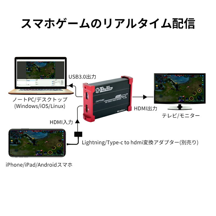 楽天市場 4k超高画質 Hdmiビデオキャプチャー ゲームキャプチャー キャプチャーボード Hsv321 Ps3 Ps4 Xbox Wii U Nintendo Switchゲームのライブ配信 遅延ゼロ Pcやスマホゲーム実況の簡単録画 Pc ゲーム機 スマホ カメラ Tv Box 医療機器など色んなデバイス対応