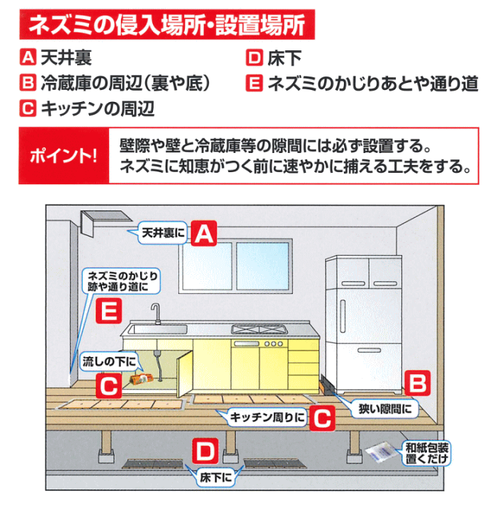 楽天市場】スミス通商 ねずみとりもち ピッタンコ黒 （2枚入） 日本製 ~R~ : ねっとんや