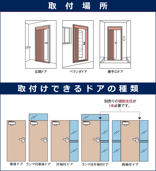 楽天市場】【法人配送限定】セイキ販売 出入口 玄関ドア用 網戸 DRM