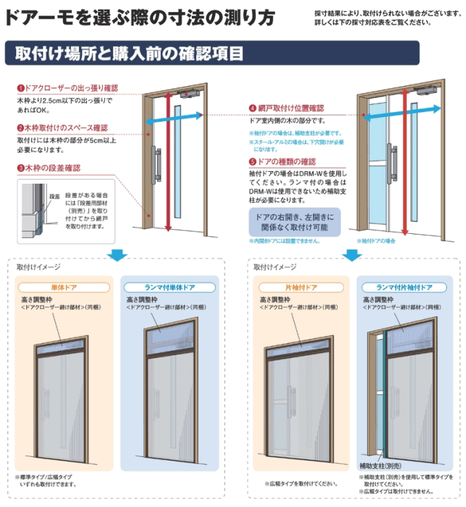 楽天市場】【法人配送限定】セイキ販売 出入口 玄関ドア用 網戸 DRM