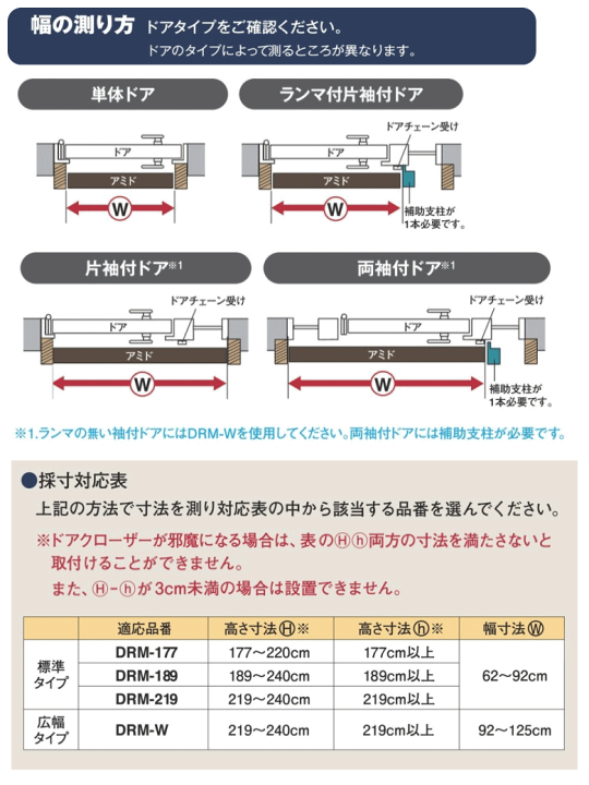 楽天市場】【法人配送限定】セイキ販売 出入口 玄関ドア用 網戸 DRM 