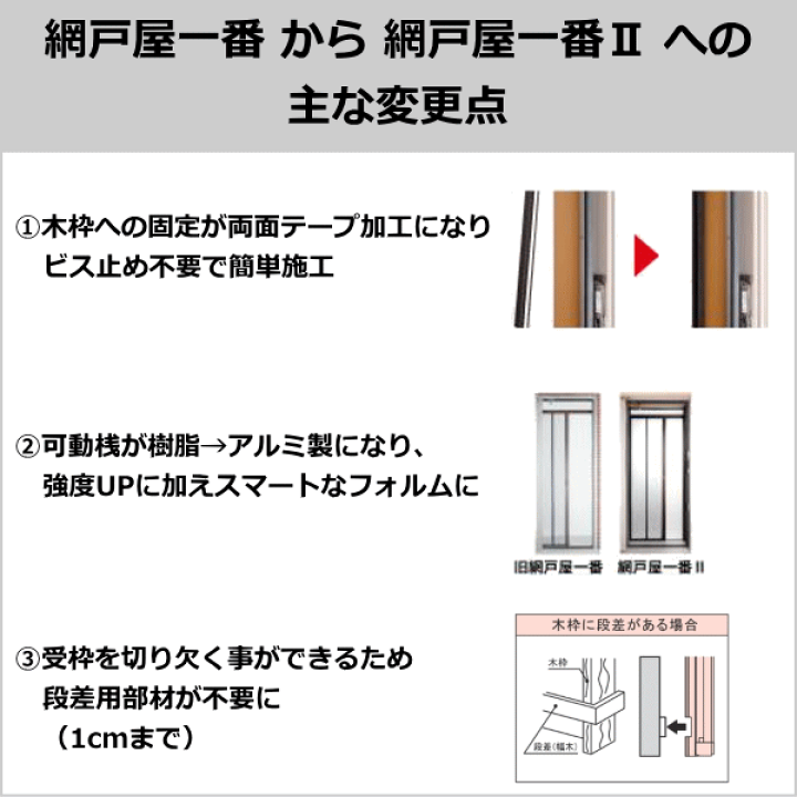 楽天市場】【法人配送限定】セイキ販売 玄関ドア用網戸 網戸屋一 楽天市場】【法人配送限定】セイキ販売 玄関ドア用網戸 網戸屋一