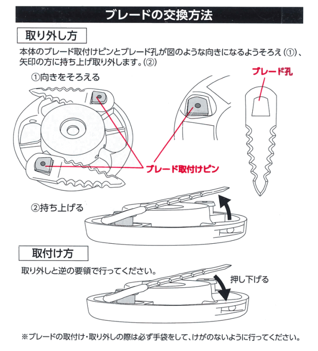楽天市場】ハートフルジャパン クリーンホワイト 充電刈払機用