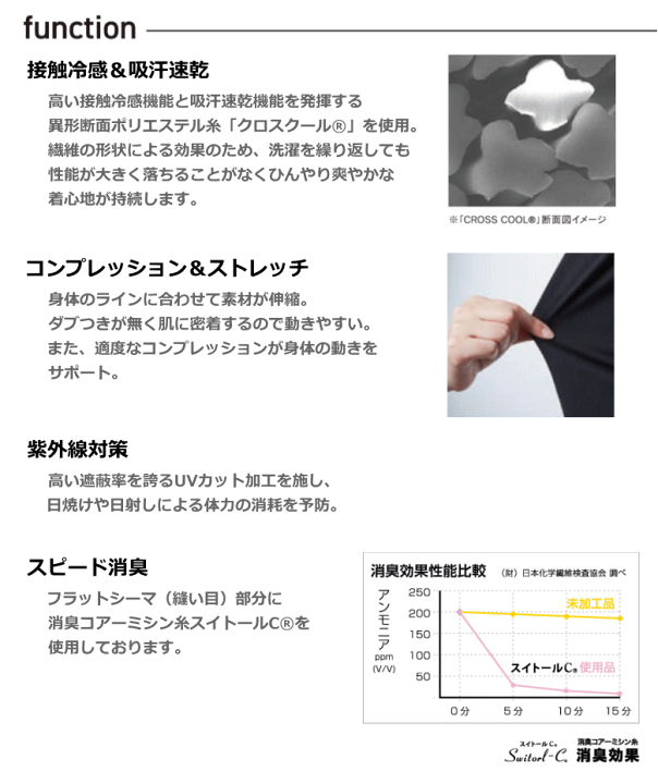 楽天市場】おたふく手袋 JW-634 BT冷感 消臭パワーストレッチ