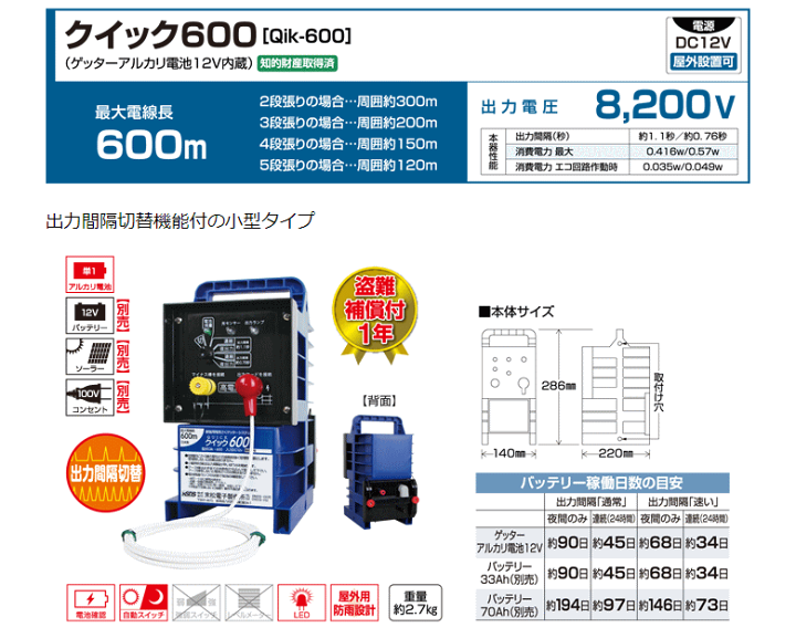 楽天市場】末松電子 電気柵 #125 クイック600 （Qik-600） ゲッター