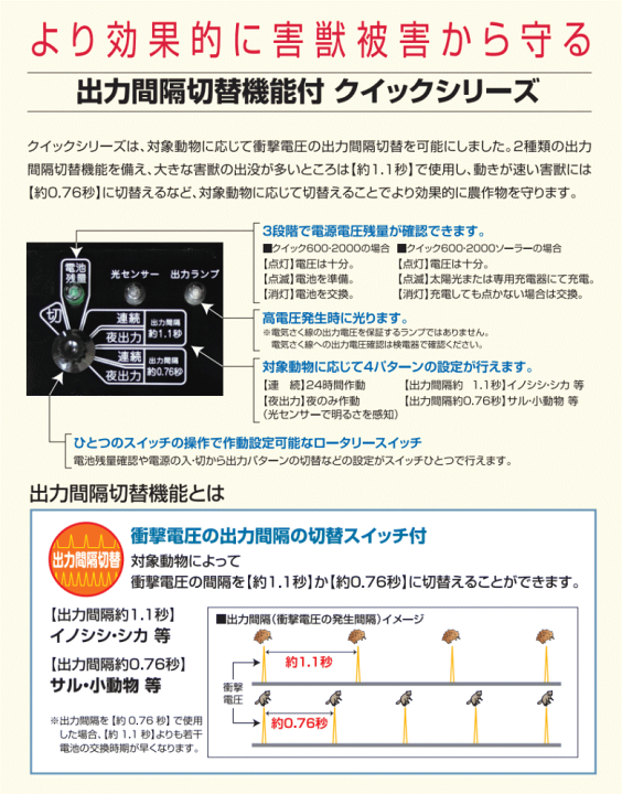 楽天市場】末松電子 電気柵 #127 クイック2000 （Qik-2000） ゲッター