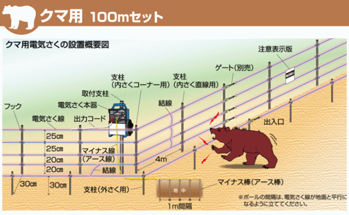 楽天市場】【法人配送限定】 末松電子 電気柵セット #935 クマ用