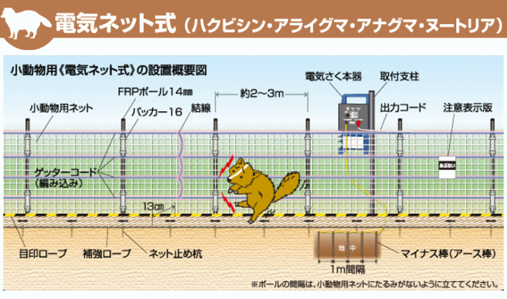 楽天市場】末松電子 電気柵セット #937 100m小動物用セット 楽天市場】末松電子 電気柵セット #937 100m小動物用セット