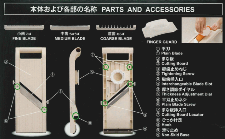 楽天市場】ベンリナー スーパーベンリナー No.95 （3種交換刃