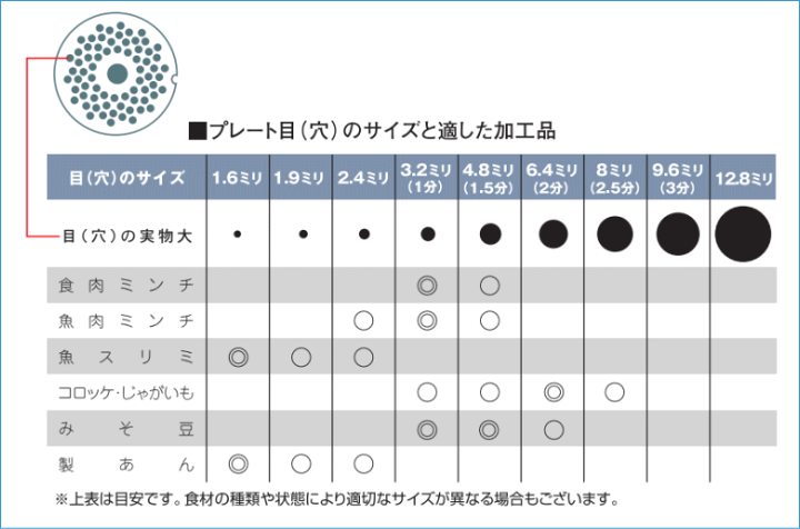 楽天市場】ボニー NEWキッチンミンサー BK-220用・ まめミンサー 楽天市場】ボニー NEWキッチンミンサー BK-220用・ まめミンサー