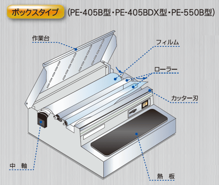 楽天市場】ピオニー ポリパッカー （PE-405B） ボックスタイプ 業務用