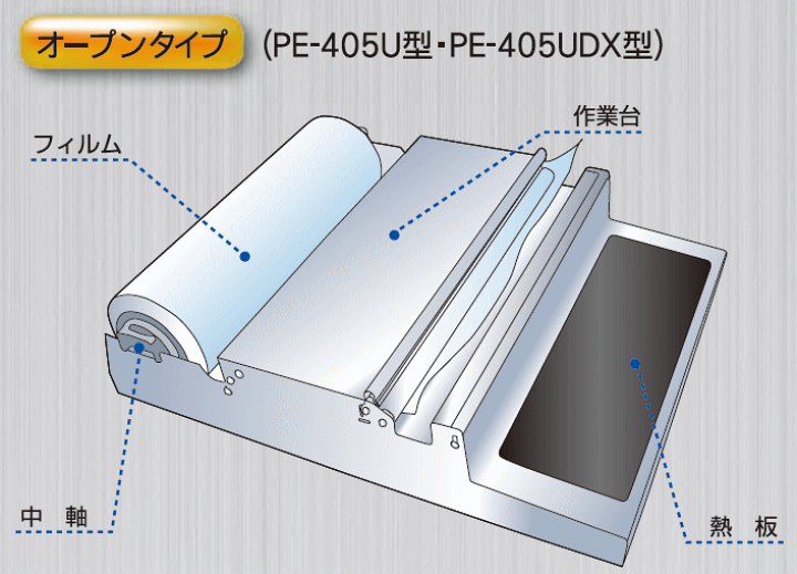 楽天市場】ピオニー 食品ラップ包装機 ポリパッカー PE-405U 楽天市場】ピオニー 食品ラップ包装機 ポリパッカー PE-405U