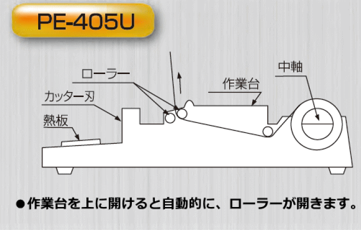 楽天市場】ピオニー 食品ラップ包装機 ポリパッカー PE-405U 楽天市場】ピオニー 食品ラップ包装機 ポリパッカー PE-405U