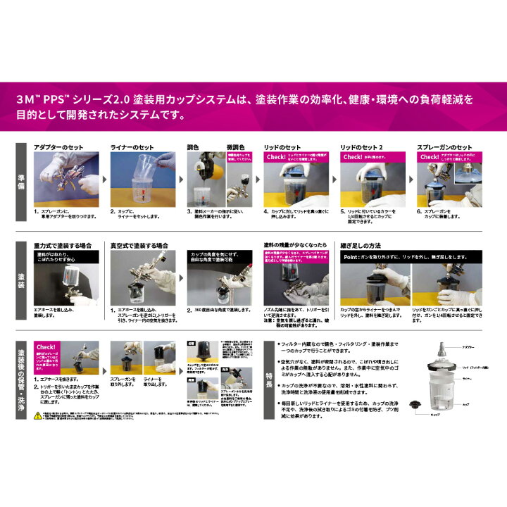 楽天市場】3M スリーエム PPS シリーズ 2.0 トライアルキット 26172 