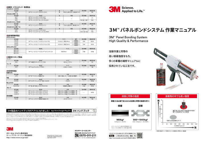 楽天市場】【3点セット】3M 8190 ハンドガン ×1個 + 38315N パネル 