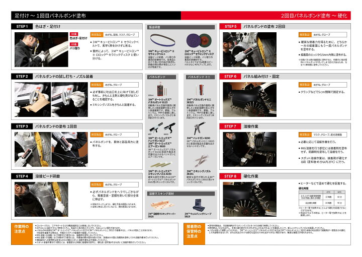 楽天市場】【3点セット】3M 8190 ハンドガン ×1個 + 38315N パネル 
