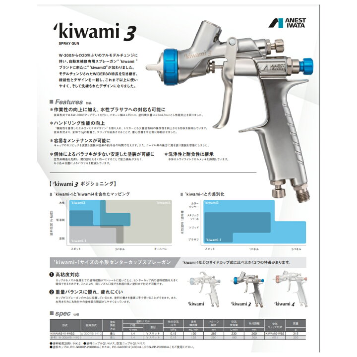 楽天市場】アネスト岩田 本体のみ 水性塗料専用スプレーガン センター 