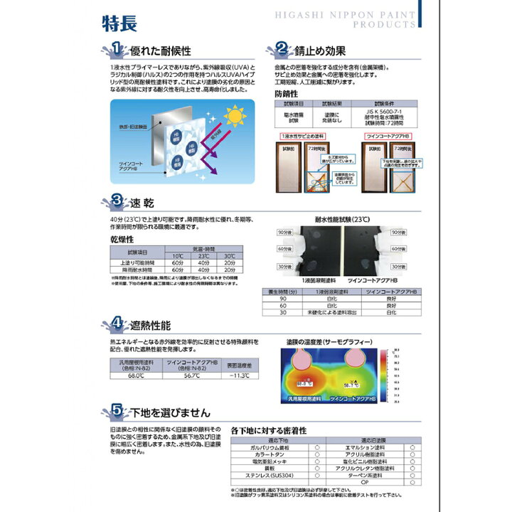 楽天市場】東日本塗料 1液水性 遮熱速乾塗料 ツインコートアクアHB 