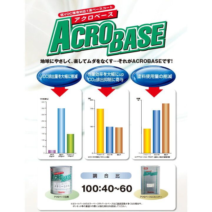 楽天市場】イサム塗料 アクロベース メタリーコスモファイン 3.5L 