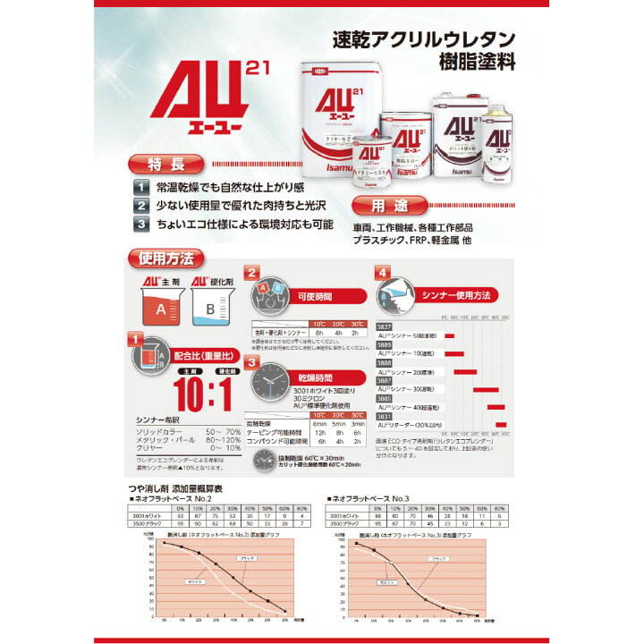 楽天市場】イサム塗料 AU21 ホワイト 16kg 24830011 即日発送 : ネット 