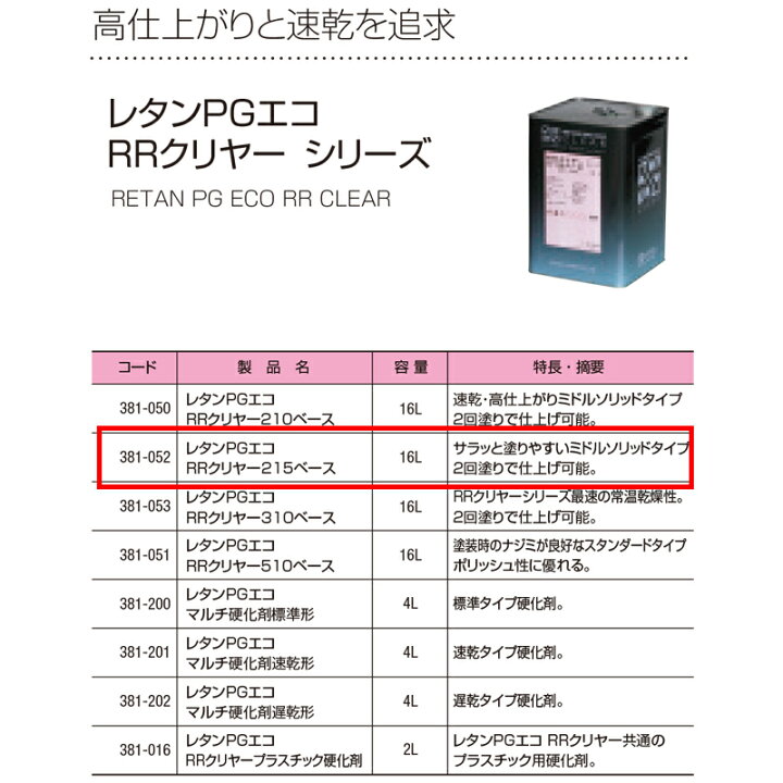 楽天市場】関西ペイント 381-052 レタンPGエコ RRクリヤー 215ベース 