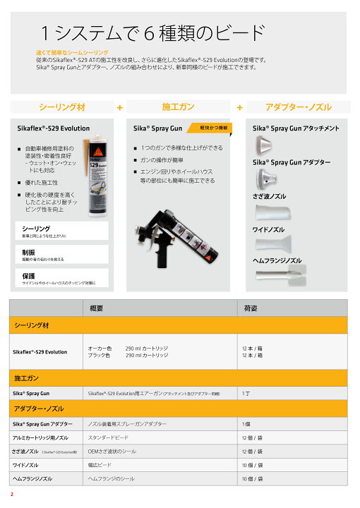 楽天市場】日本シーカ シーカスプレーガン 290ml用 取寄 : ネット 