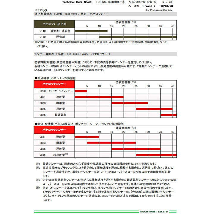 楽天市場】ロックペイント 10:1型 超速乾アクリルウレタン樹脂塗料 