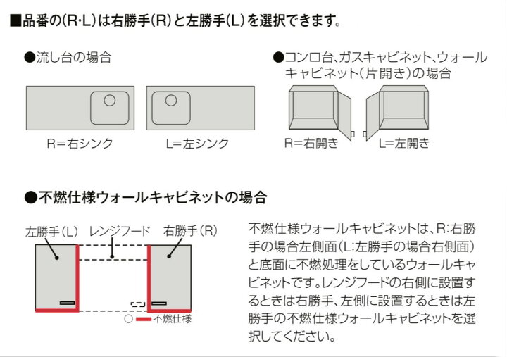 楽天市場】LIXIL SUNWAVE GKシリーズ セットプラン 間口1650mm (流し台 