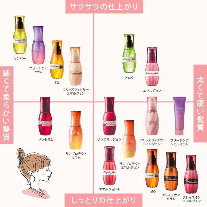 楽天市場】ミルボン ディーセス エルジューダ エマルジョン＋ / 120g 