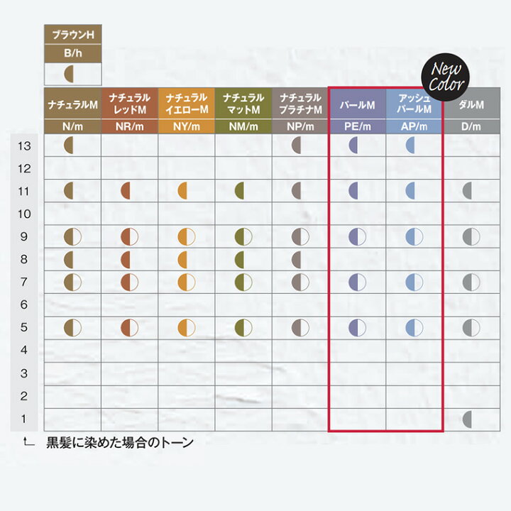 楽天市場 ナカノ キャラデコ ティンタータイプ モデレートカラー N ナチュラルm 第1剤 80g ヘアカラー アルカリ性カラー おしゃれ染め プロ用ヘア コスメshopネッツビー