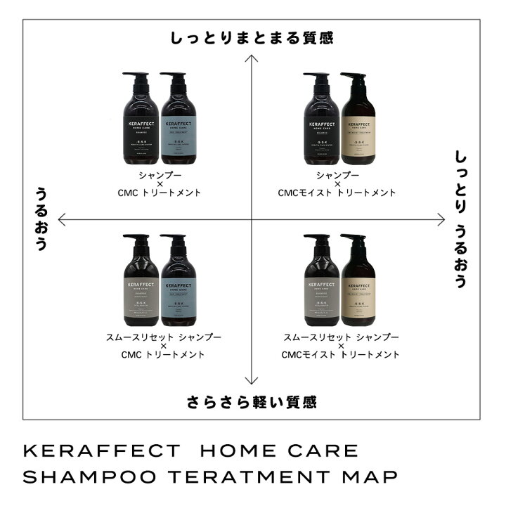 楽天市場】【正規販売店】ケラフェクト シャンプー＆トリートメント 