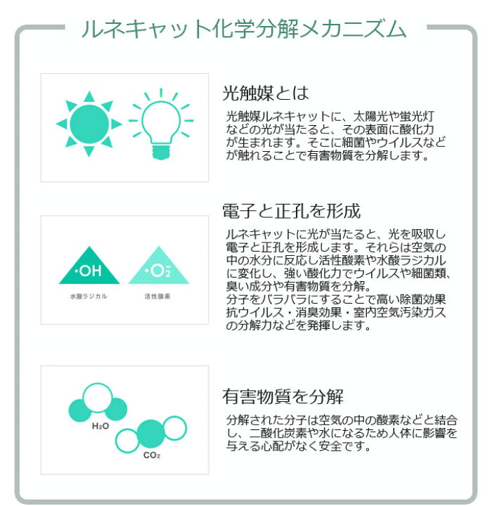 楽天市場 割引クーポン配布中 ウイルス対策 ウイルス予防 ルネキャット 2ml 除菌 消臭 抗ウイルススプレー 光で菌の元から分解除去 東芝 光触媒 タバコの臭い ペットの臭い インフルエンザウイルス 有害物質 分解除去 無害 安心安全 車 ソファー 靴 空気 Net