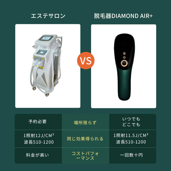 楽天市場】脱毛器 IPL光脱毛器 レーザー 永久脱毛 光美容器 家庭用脱毛 