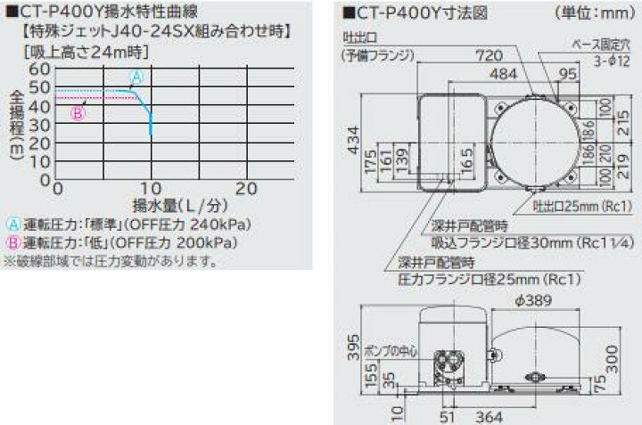 楽天市場】日立 CT-P400Y 井戸用ポンプ 浅深両用 自動ポンプ 圧力強く