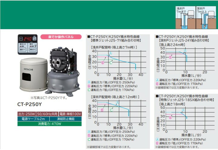 楽天市場】日立 CT-P250Y 井戸用ポンプ 浅深両用 自動ポンプ 圧力強く 