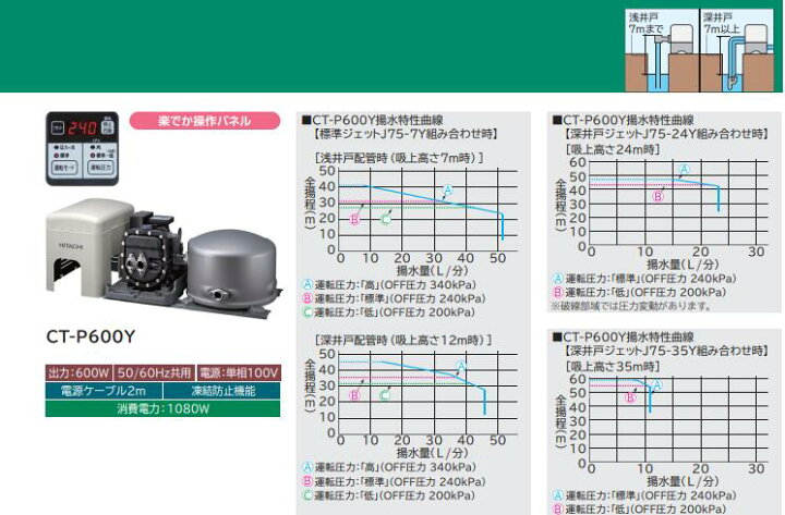 楽天市場】日立 CT-P600Y 井戸用ポンプ 浅深両用 自動ポンプ 圧力強く 