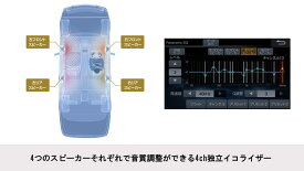 アルパイン ALPINE カーナビ ハイエース(200系)スーパーGL標準 ナビレディパッケージ付車用 8インチ ビッグX BIGX 取り付けキット付き 2025年モデル(2024年度版地図)