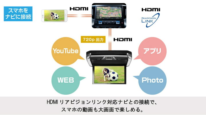 楽天市場】アルパイン ALPINE 後席モニター アルファード/ヴェル 