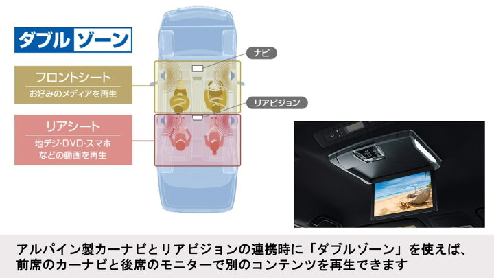 楽天市場】アルパイン ALPINE カーナビ プリウス(50系 