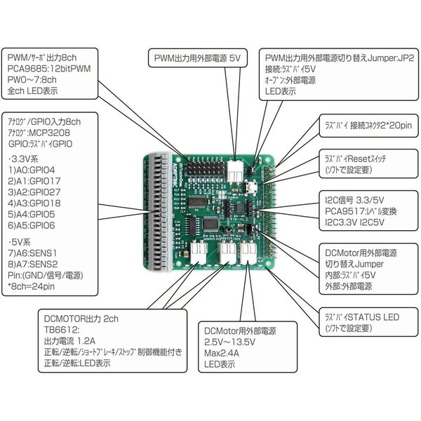 楽天市場】ビットトレードワン Raspberry Pi用汎用電動機制御基板 PC