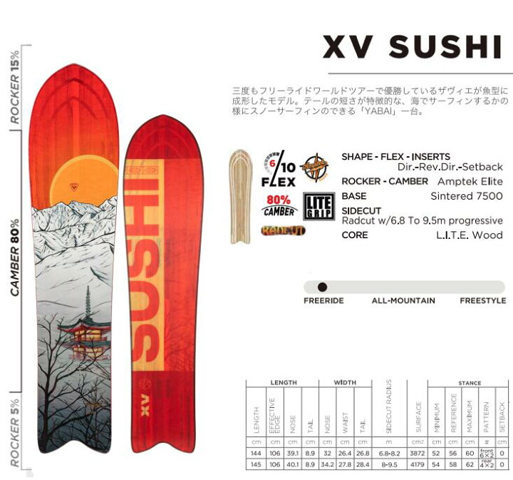 楽天市場】ROSSIGNOL ロシニョール 24-25モデル XV SUSHI 144 145W 