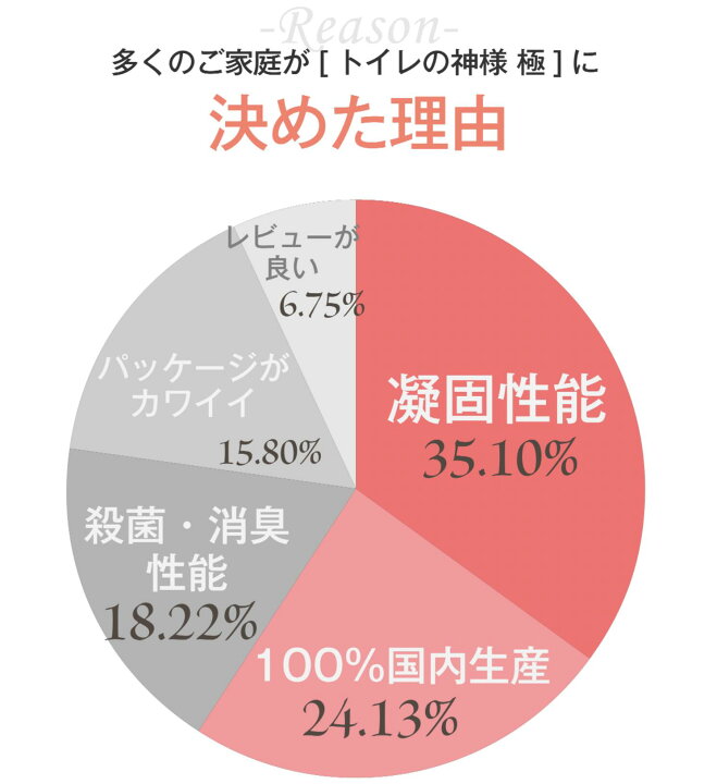 楽天市場】\\送料無料!//【脅威の吸水力!!】【強力除菌】【消臭タイプ】【50回/半永久保存】iHouse all トイレの神様 極 簡易トイレ 防災 トイレ 防災セット 防災グッズ 非常トイレ 非常用トイレ 携帯トイレ 女性 凝固剤 日本製 災害用 地震 震災 災害【主婦・防災士監修 ... 楽天市場】\\送料無料!//【脅威の吸水力!!】【強力除菌】【消臭タイプ】【50回/半永久保存】iHouse all トイレの神様 極 簡易トイレ 防災 トイレ 防災セット 防災グッズ 非常トイレ 非常用トイレ 携帯トイレ 女性 凝固剤 日本製 災害用 地震 震災 災害【主婦・防災士監修 ...