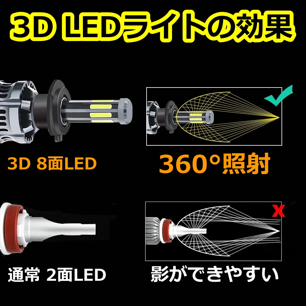 フォグランプバルブ 8面 LED 9006(HB4) ヴィッツ...+lver.hippy.jp